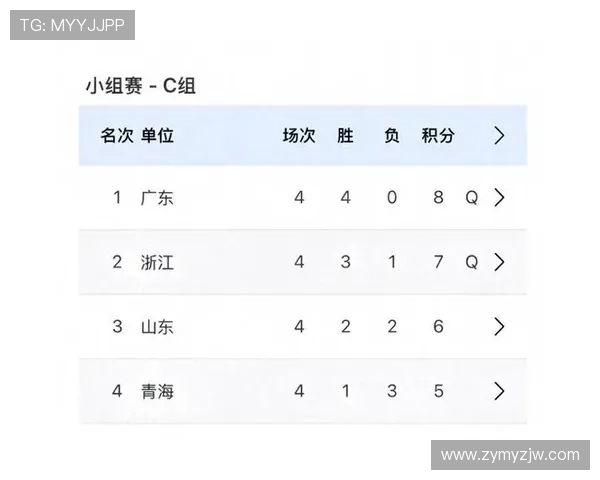 杭州乒乓球队速度领跑最新乒乓球TOP10榜单引发广泛关注