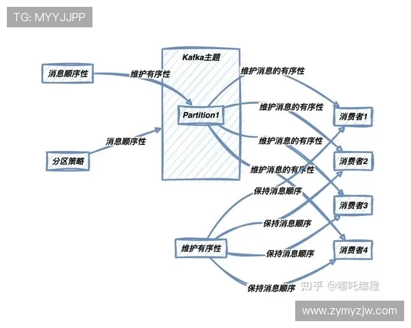 北京乒乓球队耐力训练的关键因素与提升策略探讨
